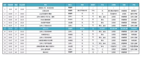 一場有“”的手游發(fā)布會(huì)是如何煉成的?