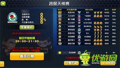 備戰(zhàn)新征程《足球大逆襲》大師球員邀你瘋起來