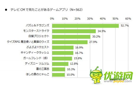 2014年日本手游利用實態(tài)調查報告