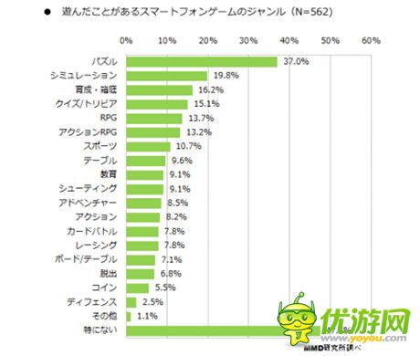 2014年日本手游利用實態(tài)調查報告