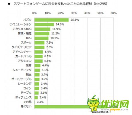 2014年日本手游利用實態(tài)調查報告