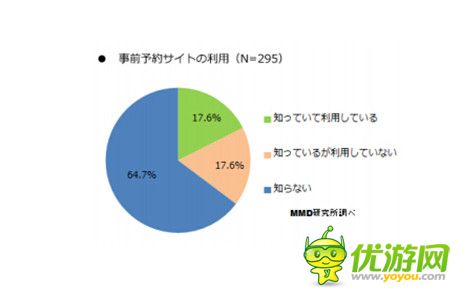 2014年日本手游利用實態(tài)調查報告