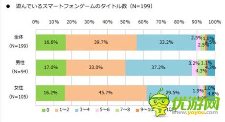 2014年日本手游利用實態(tài)調查報告