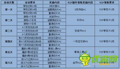 手游《夢貂蟬》震撼封測 七重豪禮嗨翻天