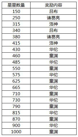 手游《夢貂蟬》震撼封測 七重豪禮嗨翻天