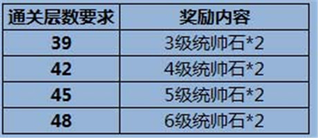 手游《夢貂蟬》震撼封測 七重豪禮嗨翻天