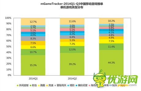 手游細(xì)分市場(chǎng)加劇 Forgame聚力競(jìng)速單機(jī)手游