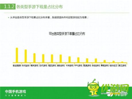360手機助手正式發(fā)布《中國手機游戲行業(yè)趨勢綠皮書-2015》