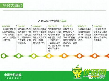 360手機助手正式發(fā)布《中國手機游戲行業(yè)趨勢綠皮書-2015》