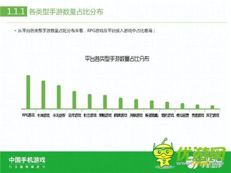 360手機助手正式發(fā)布《中國手機游戲行業(yè)趨勢綠皮書-2015》