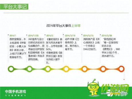360手機助手正式發(fā)布《中國手機游戲行業(yè)趨勢綠皮書-2015》