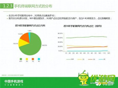 360手機助手正式發(fā)布《中國手機游戲行業(yè)趨勢綠皮書-2015》