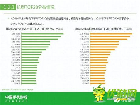 360手機助手正式發(fā)布《中國手機游戲行業(yè)趨勢綠皮書-2015》