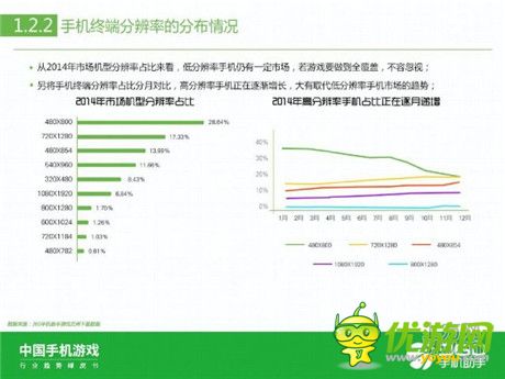 360手機助手正式發(fā)布《中國手機游戲行業(yè)趨勢綠皮書-2015》