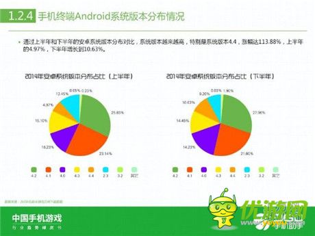 360手機(jī)助手正式發(fā)布《中國(guó)手機(jī)游戲行業(yè)趨勢(shì)綠皮書-2015》