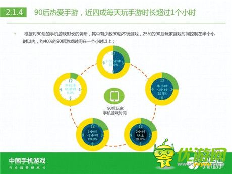 360手機(jī)助手正式發(fā)布《中國(guó)手機(jī)游戲行業(yè)趨勢(shì)綠皮書-2015》