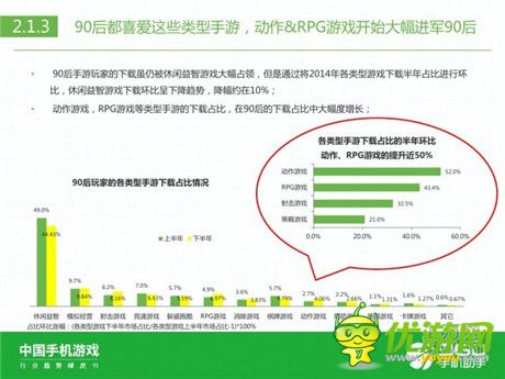 360手機(jī)助手正式發(fā)布《中國(guó)手機(jī)游戲行業(yè)趨勢(shì)綠皮書-2015》