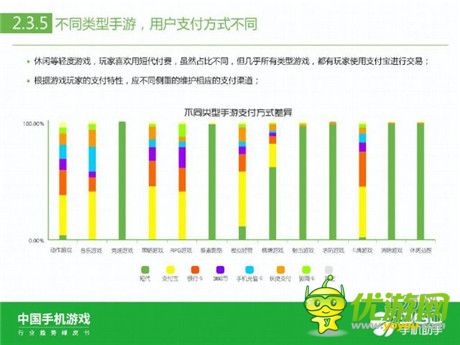 360手機助手正式發(fā)布《中國手機游戲行業(yè)趨勢綠皮書-2015》