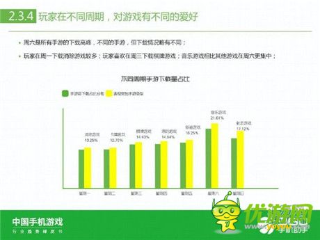 360手機助手正式發(fā)布《中國手機游戲行業(yè)趨勢綠皮書-2015》