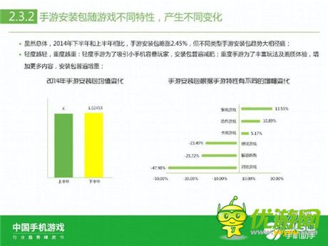 360手機助手正式發(fā)布《中國手機游戲行業(yè)趨勢綠皮書-2015》