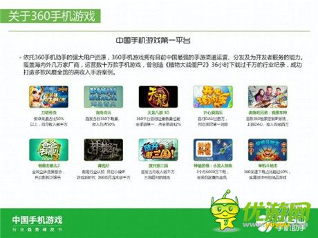 360手機(jī)助手正式發(fā)布《中國手機(jī)游戲行業(yè)趨勢綠皮書-2015》
