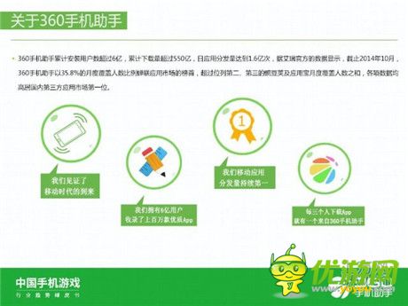 360手機(jī)助手正式發(fā)布《中國手機(jī)游戲行業(yè)趨勢綠皮書-2015》
