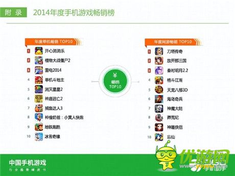 360手機(jī)助手正式發(fā)布《中國手機(jī)游戲行業(yè)趨勢綠皮書-2015》