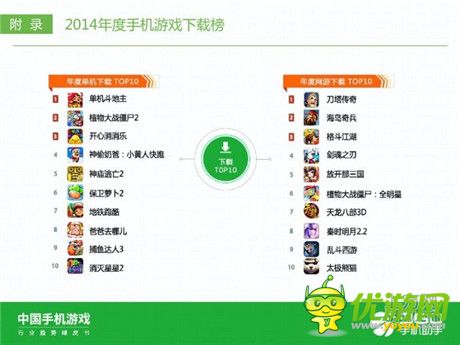 360手機(jī)助手正式發(fā)布《中國手機(jī)游戲行業(yè)趨勢綠皮書-2015》