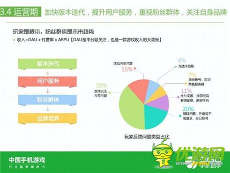 360手機(jī)助手正式發(fā)布《中國手機(jī)游戲行業(yè)趨勢綠皮書-2015》
