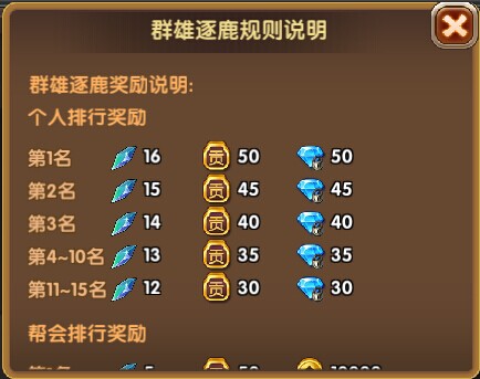 莽荒紀(jì)2群雄逐鹿玩法詳解