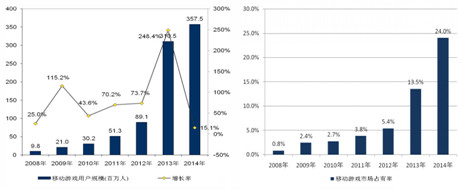 手機(jī)游戲一周熱門資訊回顧(2015.01.05-2015.01.09)