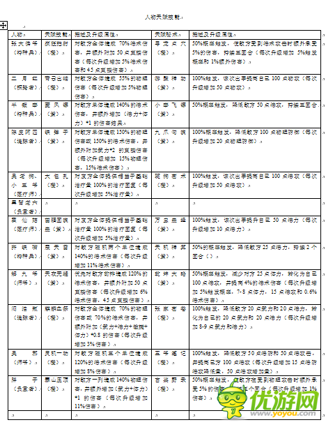 盜墓筆記手游技能秘書圖鑒