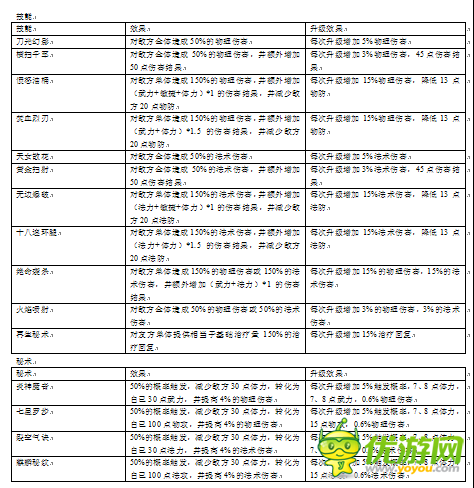盜墓筆記手游技能秘書圖鑒