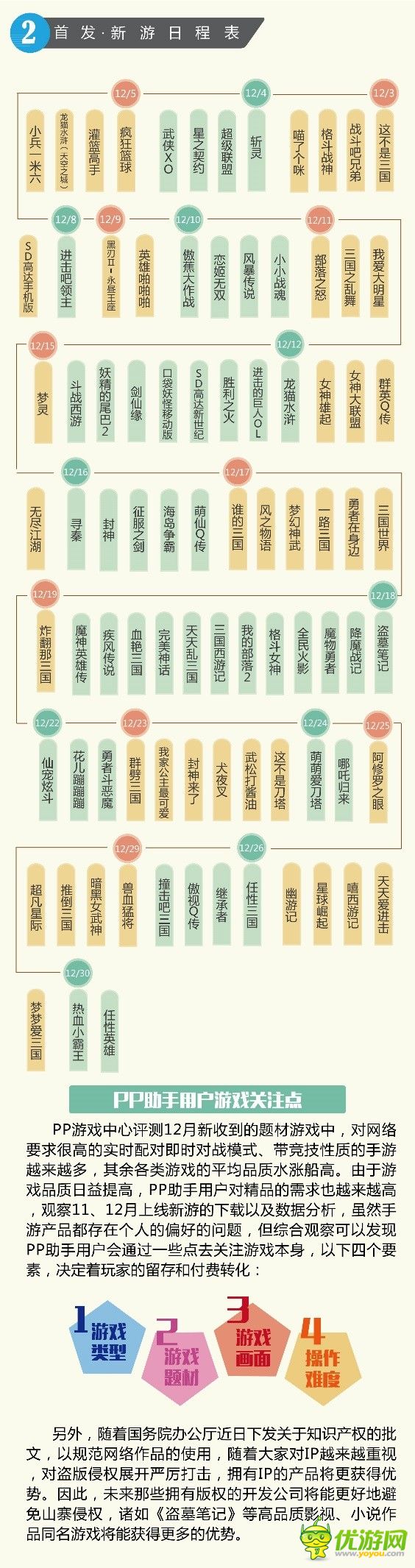 PP助手12月游戲報(bào)告：經(jīng)典細(xì)移植IP、小說IP火熱