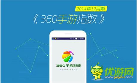 手機(jī)游戲一周熱門資訊回顧(2015.01.12-2015.01.16)