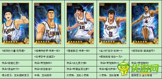 灌籃高手手游新手陣容大全淺析