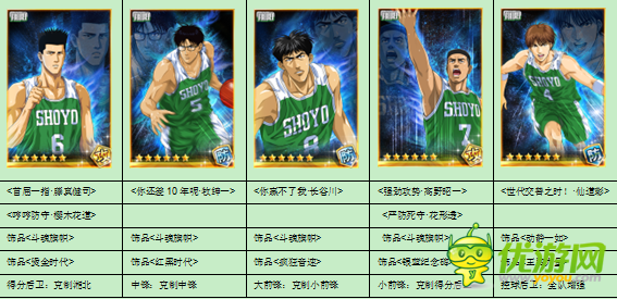 灌籃高手手游新手陣容大全淺析