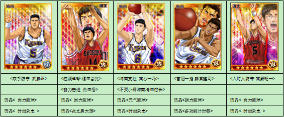 灌籃高手手游新手陣容大全淺析