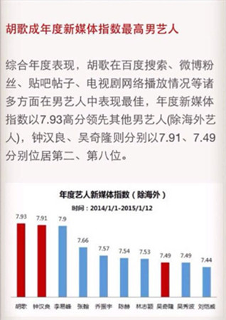 胡歌代言《魔力時代》 定檔1月28日內(nèi)測