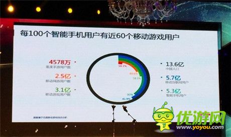 2015年手游走勢(shì)如何?看《太極熊貓》引爆ARPG