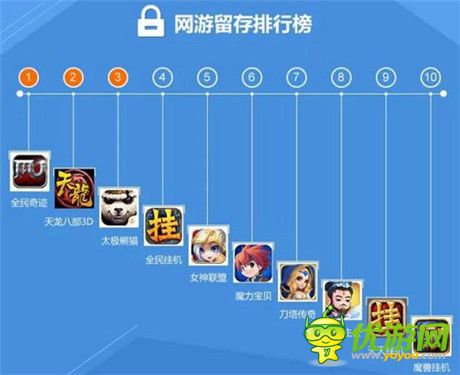 2015年手游走勢(shì)如何?看《太極熊貓》引爆ARPG