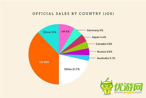 紀(jì)念碑谷:一款暢銷手游產(chǎn)品數(shù)據(jù)的背后